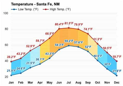 santa fe new mexico weather by month